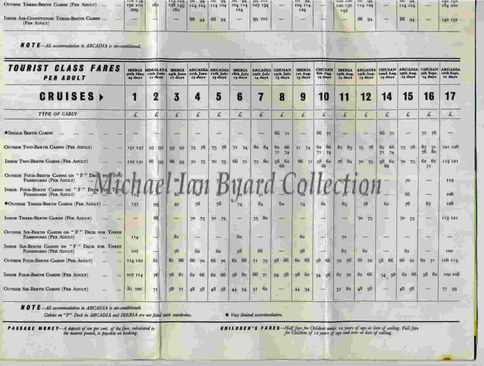 Summer Cruising 1959 Tourist Fares